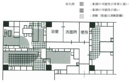 超高層集合住宅の什器類の転倒・移動（30階建・30階）(C)日本建築学会