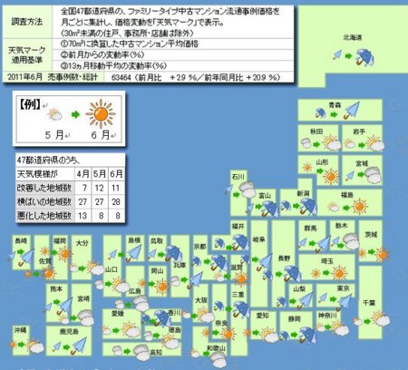 ６月の「中古マンション価格天気図」(C)東京カンテイ