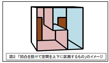 図２ 「凹凸を設けて空間を上下に区画するもの」のイメージ