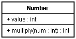 Numberクラスにvalue属性とmultiplyメソッドが定義されている場合