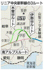 リニア中央新幹線の 3ルート