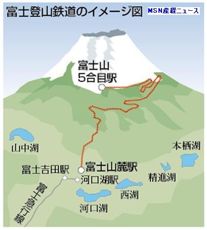 「富士 登山 鉄道」の イメージ 図｜MSN産経ニュース