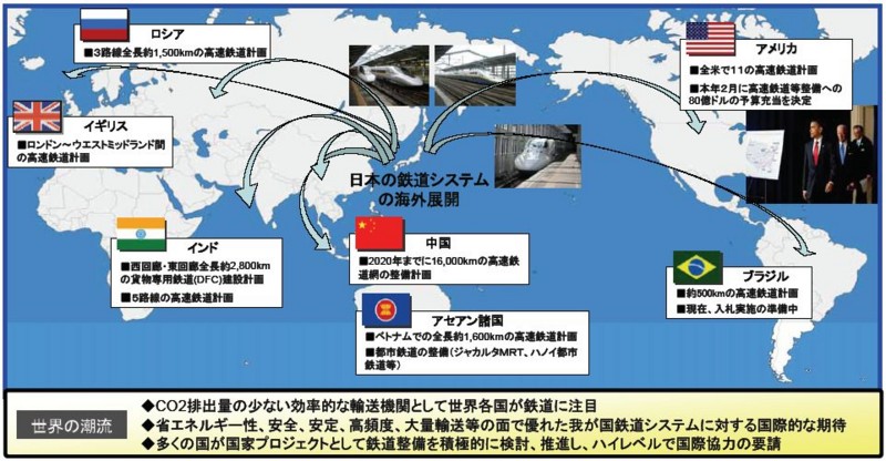 日本の 鉄道 システムの 世界 展開