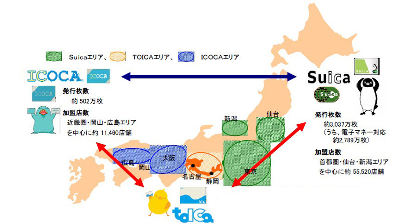Suica・TOICA・ICOCAの電子マネー相互利用図 （BB Watch）