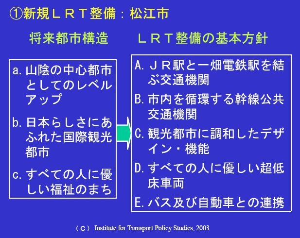 松江市 LRT 整備の 基本方針 （運輸政策研究機構）