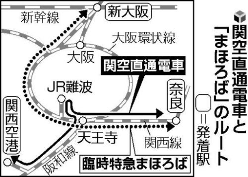 関西空港直通電車と 「まほろば」の ルート