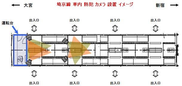 埼京線 車内 防犯 カメラ 設置 イメージ