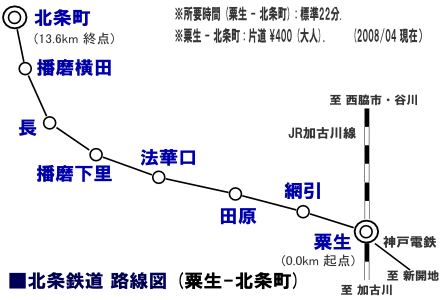 北条鉄道 路線図 （LONG-Rails）
