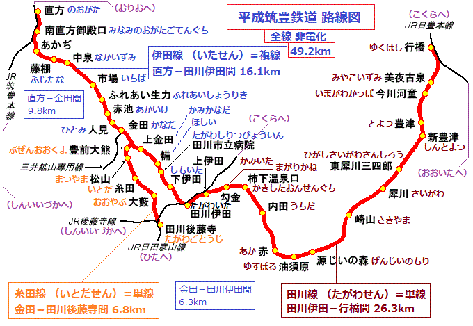 平成筑豊鉄道 路線図 680‐469