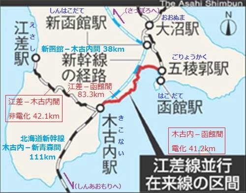 江差線と 北海道新幹線の 関連 路線図 （あさひ）