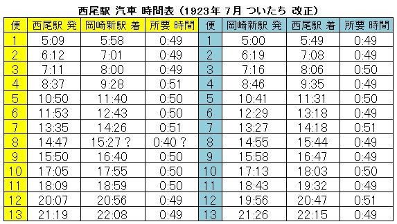 西尾駅 汽車 時間表 （1923年 7月 ついたち 改正） 573‐324