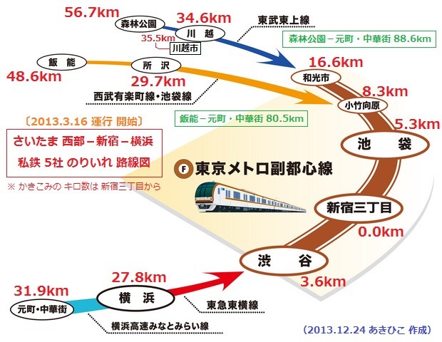 さいたま 西部－新宿－横浜 私鉄 5社 のりいれ 路線図 （あきひこ）