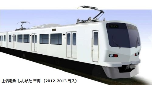 上信電鉄 しんがた 車両 （2012-2013 導入）