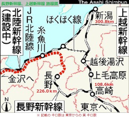 長野新幹線、上越新幹線 路線図 （あさひ）