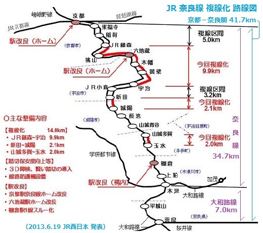 JR 奈良線 複線化 路線図 （2013.6.19 JR西日本 発表）
