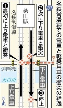 2013.7.8 名鉄 常滑線 ふみきり 事故 説明図 （ちゅうにち）