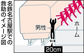 2013.9.10 名鉄名古屋駅での 救助の イメージ図 （ちゅうにち）