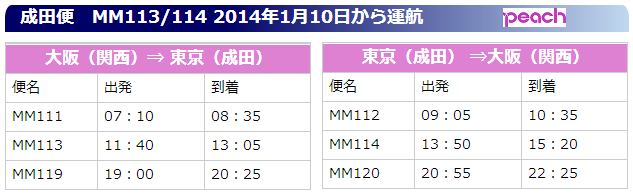 ピーチ 大阪－東京線 時刻表 （2013.10.27）