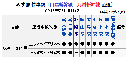 みずほ 停車駅 （2014.3.15 ダイヤ改正）