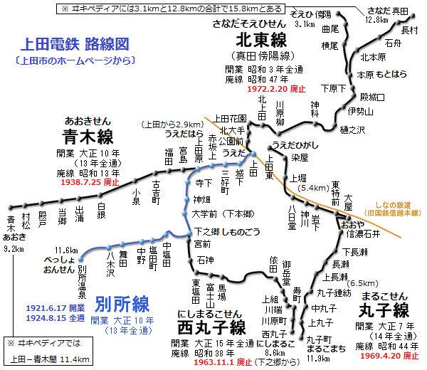 上田電鉄 路線図 〔上田市のホームページから〕