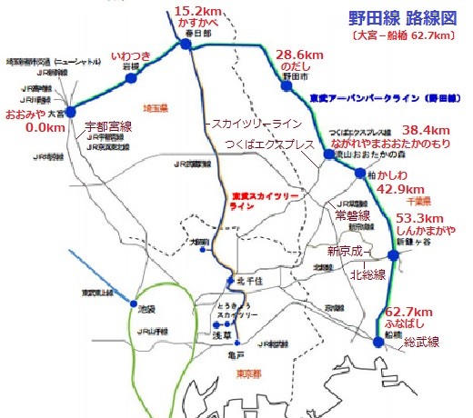 東武 野田線 路線図