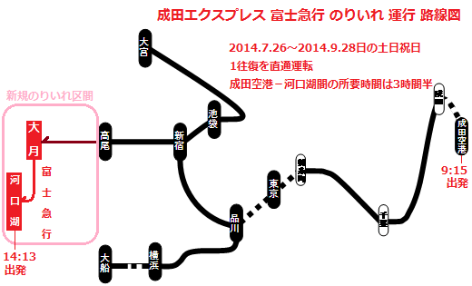 成田エクスプレス 富士急行 のりいれ 運行 路線図 （あきひこ）