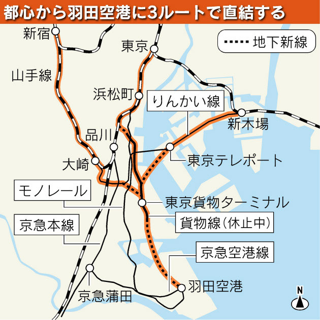 JR東日本の羽田空港連絡線構想(にっけい)
