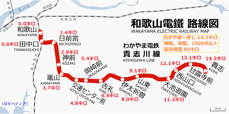 わかやま電鉄貴志川線路線図（ヰキペディア）