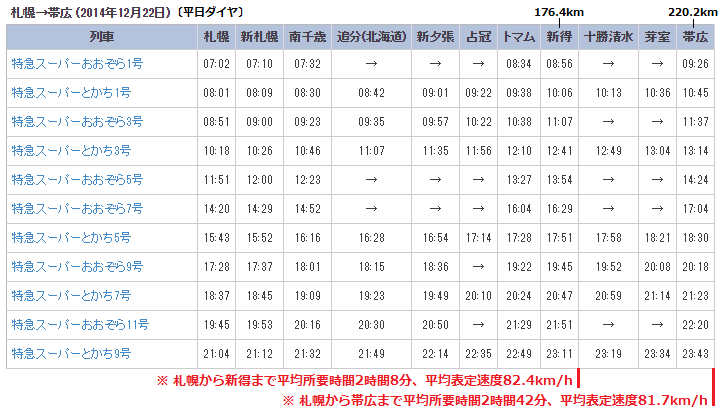表 時刻 札幌 地下鉄 さっぽろから大通 時刻表（札幌市営南北線）