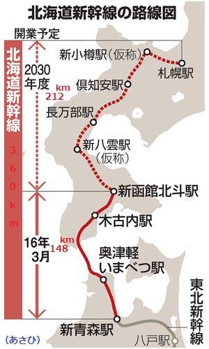北海道新幹線の路線図（あさひ）