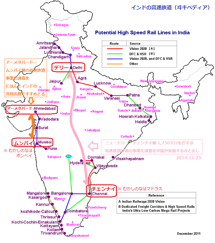 インドの高速鉄道（ヰキペディア）