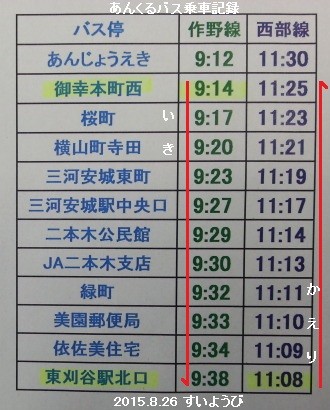 あんくるバス乗車記録 - 2015.8.26 作野線・西部線