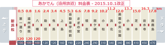 あかでん（遠州鉄道）料金表 - 2015.10.1 改正