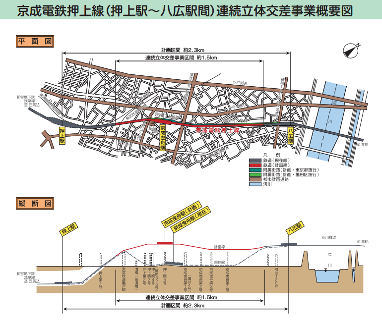 京成押上線〔押上－八広間〕高架化事業の図 770-660