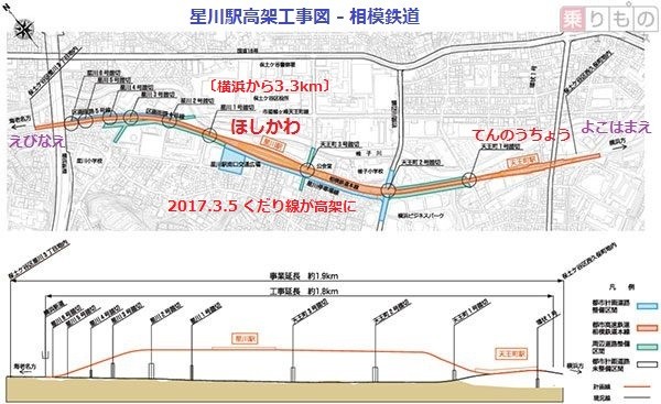 星川駅高架工事図（のりものニュース）