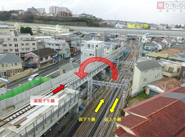 星川駅くだり線高架移行図（のりものニュース）