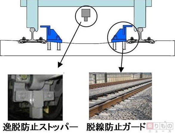 東海道新幹線が脱線防止ガードを設置（のりものニュース）