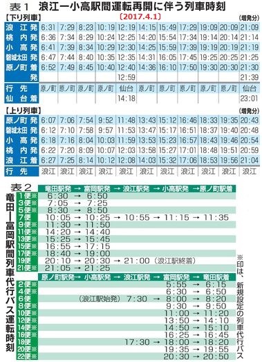 浪江－小高間運行再開にともなう時刻表 - 2017.4.1（福島民報） 379-525