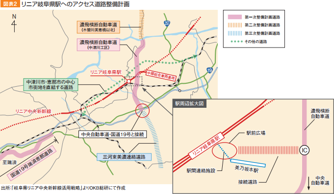 OKB総研 (2) リニア岐阜県駅へのアクセス道路整備計画 681-396