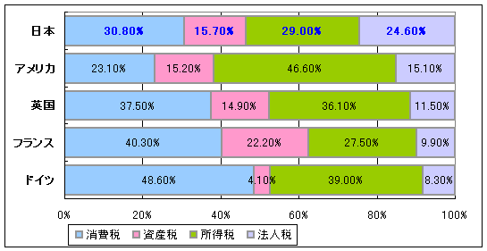 日本の法人税