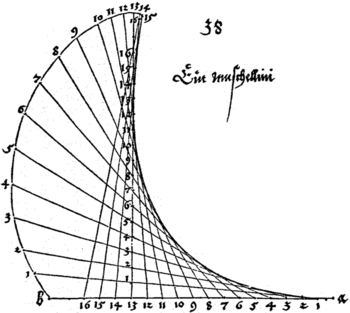 A. Dürer_ Konstruktion der Muschellinie_ Underweysung der Messung (1525)