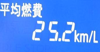 平均燃費　25.2km/L達成