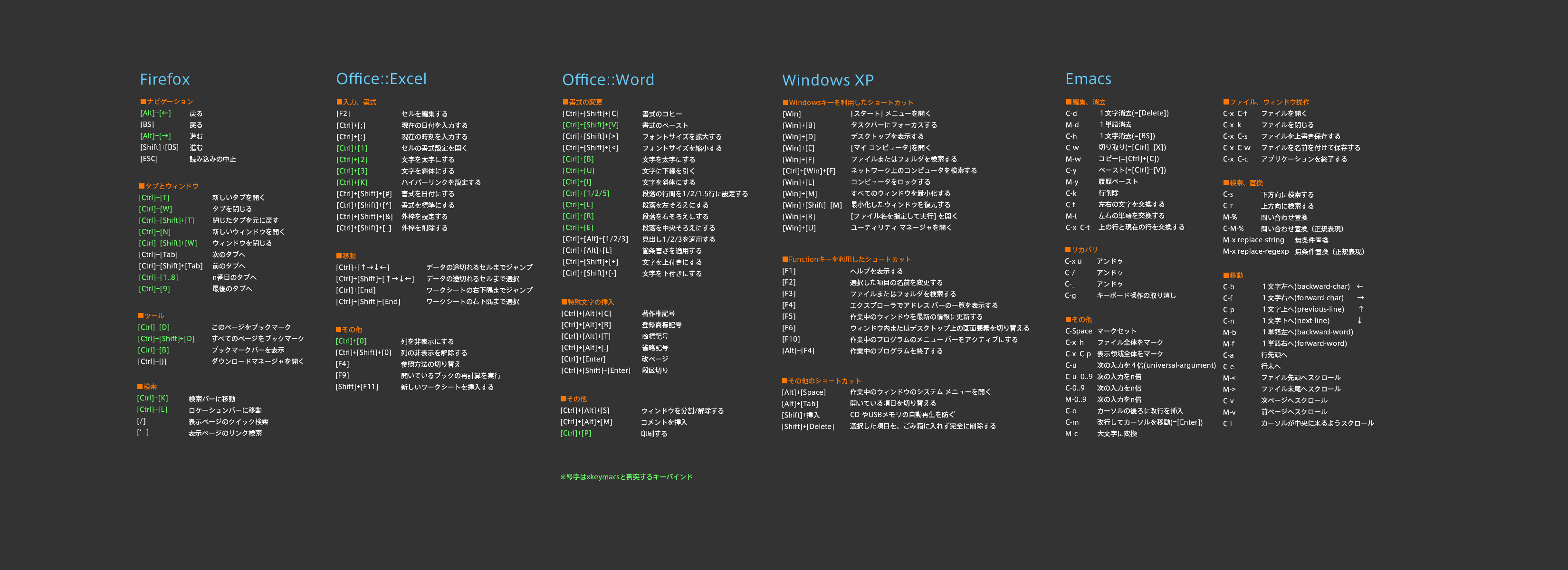 Emacs Xp Firefox Officeのキーバインド壁紙を作ってみた Nyanp Blog