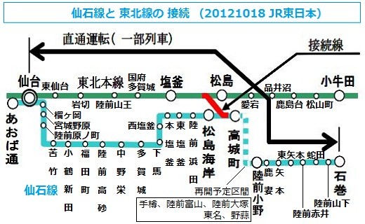 仙石線と 東北線の 接続 （2012.10.18 JR東日本）