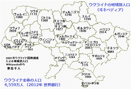 ウクライナの地域別人口（ヰキペディア） 456-308