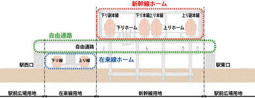 上越妙高駅断面図（上越市ホームページ）