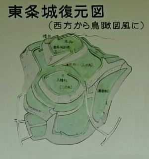 「東条城の歴史」 - 東条城復元図（西方から鳥瞰図風に） 300-320